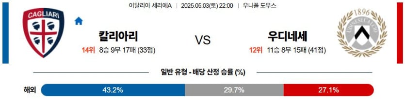 05월 03일 22:00 세리에 A 칼리아리 칼초 우디네세 칼초