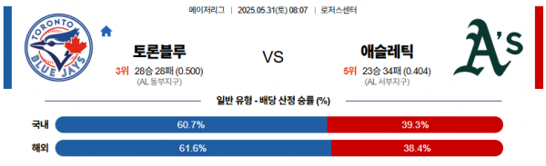 5월 31일 MLB 토론블루 vs 애슬레틱