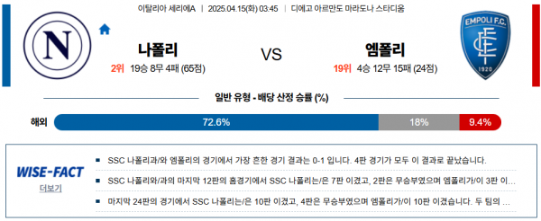 4월 15일 세리에A 나폴리 vs 엠폴리