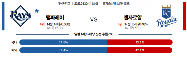 4월 30일 MLB 탬파레이 vs 캔자로얄