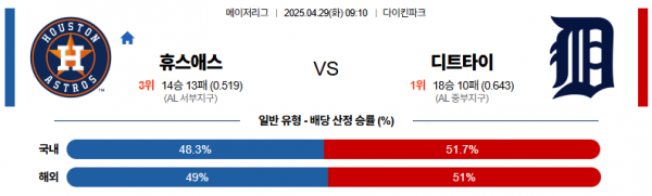 4월 29일 MLB 휴스애스 vs 디트타이