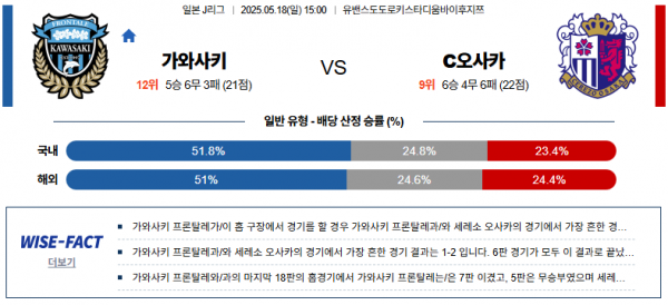 5월 18일 J리그 가와사키 vs c오사카