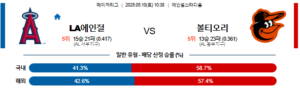 05월 10일 10:38 MLB LA에인절스 vs 볼티모어