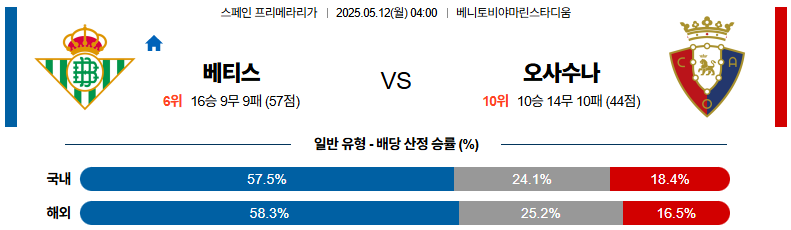 05월 12일 04:00 라리가 레알 베티스 CA 오사수나