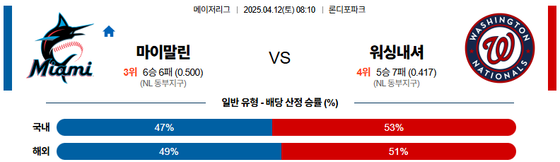 04월 12일 08:10 MLB 마이애미 워싱턴