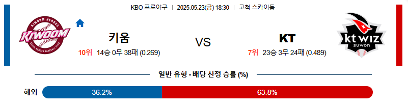 05월 23일 18:30 KBO 키움 vs KT