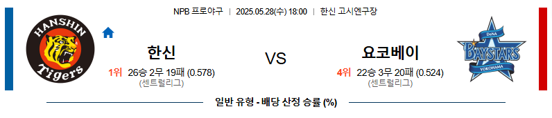 05월 28일 18:00 NPB 한신 vs 요코하마