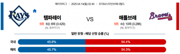 4월 14일 MLB 템파레이 vs 애들브레