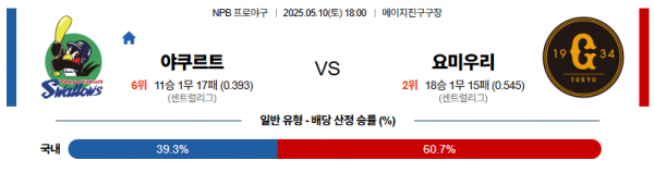 5월 10일 NPB 야쿠르트 vs 요미우리