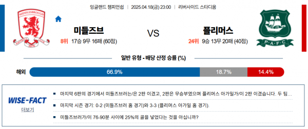 4월 18일 잉글랜드챔피언쉽 미들즈브 vs 플리머스