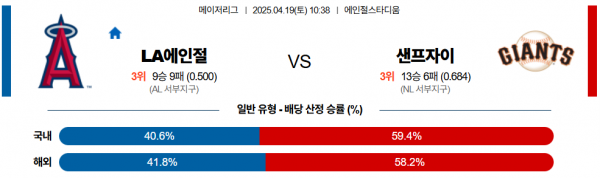 4월 19일 MLB LA에인절 vs 샌프자이
