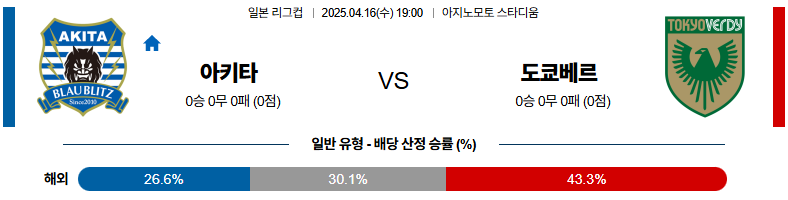 04월 16일 19:00 J리그컵 블라우블리츠 아키타 도쿄 베르디