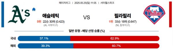 5월 25일 MLB 애슬레틱 vs 필라필리