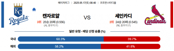 5월 17일 MLB 캔자로얄 vs 세인카디