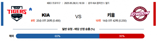5월 28일 KBO KIA vs 키움