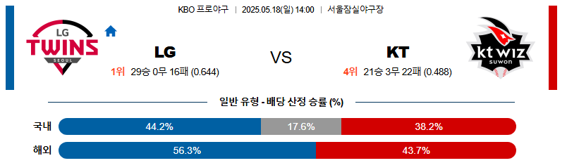 05월 18일 14:00 KBO LG vs KT