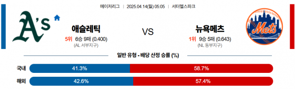 4월 14일 MLB 애슬레틱 vs 뉴욕메츠