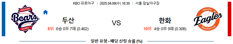 04월 09일 18:30  KBO 두산 한화