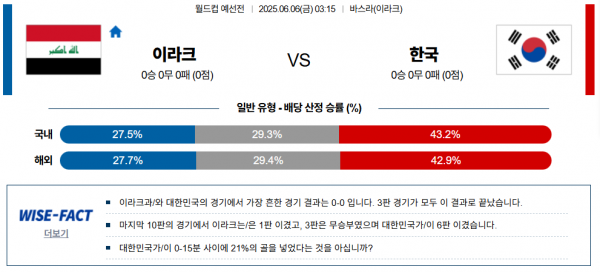 6월 6일 월드컵예선 이라크 vs 한국