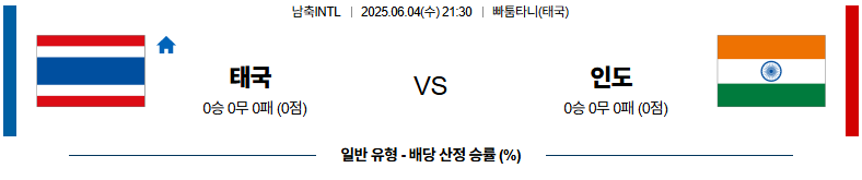 06월 04일 21:30 남축INTL 태국 인도