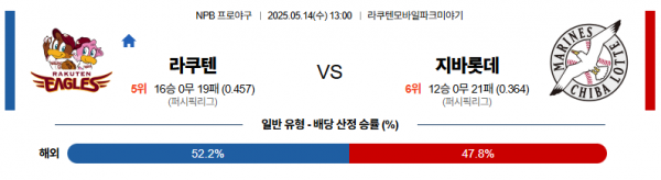 5월 14일 NPB 라쿠텐 vs 지바롯데