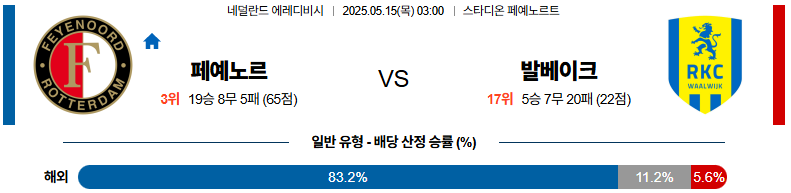 05월 15일 03:00 에레디비지에 페예노르트 RKC 발베이크