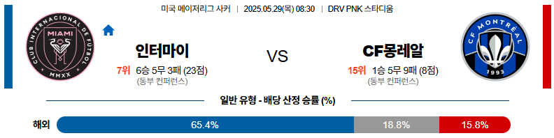 05월 29일 08:30 메이저리그사커 인터 마이애미 CF CF 몽레알