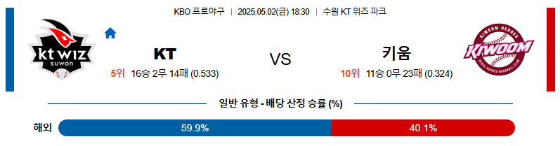 05월 02일 18:30 KBO KT vs 키움
