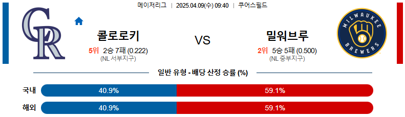 04월 09일 09:40 MLB 콜로라도 밀워키