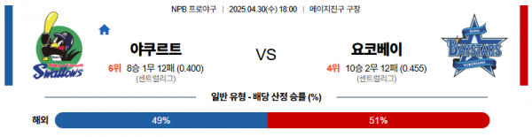 4월 30일 NPB 야쿠르트 vs 요코베이