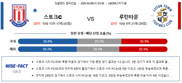 4월 9일 잉글랜드 챔피언쉽 스토츠c vs 루턴타운