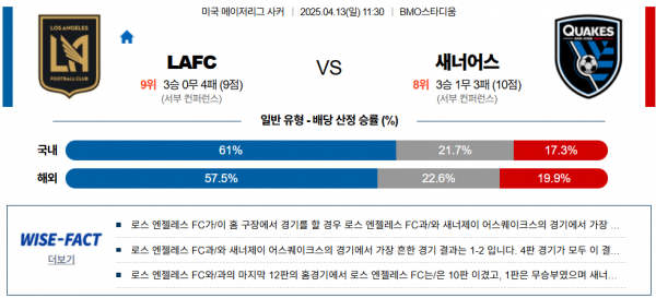 4월 13일 MLS LAFC vs 새너어스
