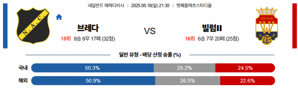 5월 18일 에레디비시 브레다 vs 빌럼ll