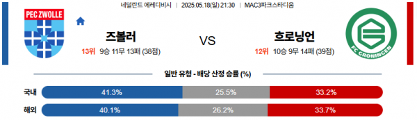 5월 18일 에레디비시 즈볼러 vs 흐로닝언