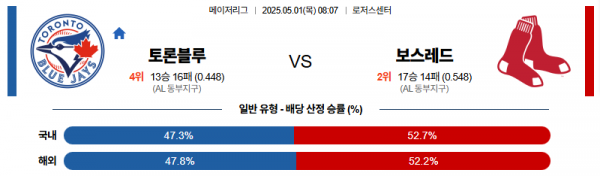 5월 1일 MLB 토론블루 vs 보스레드