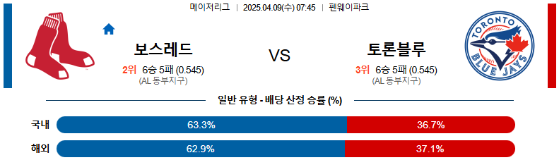 04월 09일 07:45 MLB 보스턴 토론토
