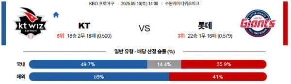 5월 10일 KBO KT vs 롯데