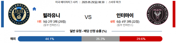 5월 25일 MLS 필라유니 vs 인터마이