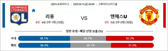 4월 11일 UEL 리옹 vs 맨체스U