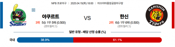 4월 15일 NPB 야쿠르트 vs 한신