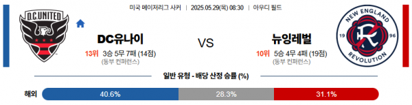 5월 29일 MLS DC유나이 vs 뉴잉레벌