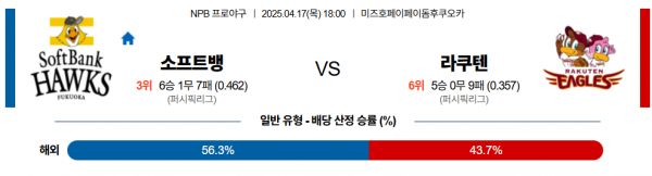 4월 17일 NPB 소프트뱅 vs 라쿠텐