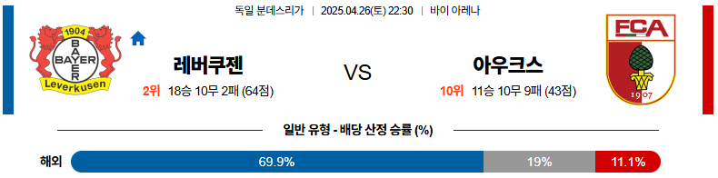 04월 26일 22:30 분데스리가 레버쿠젠 아우크스부르크