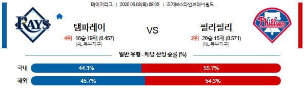 05월 08일 08:05 MLB 탬파베이 vs 필라델피아