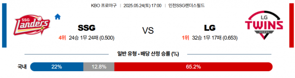 5월 24일 KBO SSG vs LG