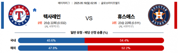 5월 19일 MLB 텍사레인 vs 휴스애스