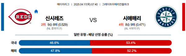 4월 17일 MLB 신시레즈 vs 시애매리