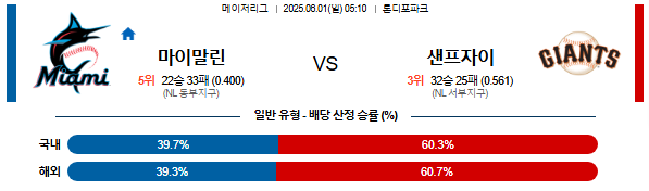 06월 01일 05:10 MLB 마이애미 vs 샌프란시스코