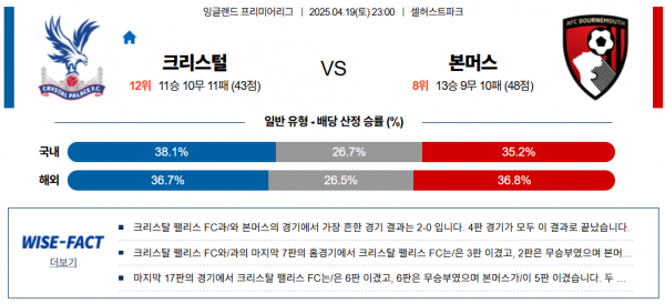 4월 19일 EPL 크리스털 vs 본머스