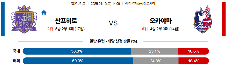 04월 12일 14:00 J리그 1 산프레체 히로시마 파지아노 오카야마